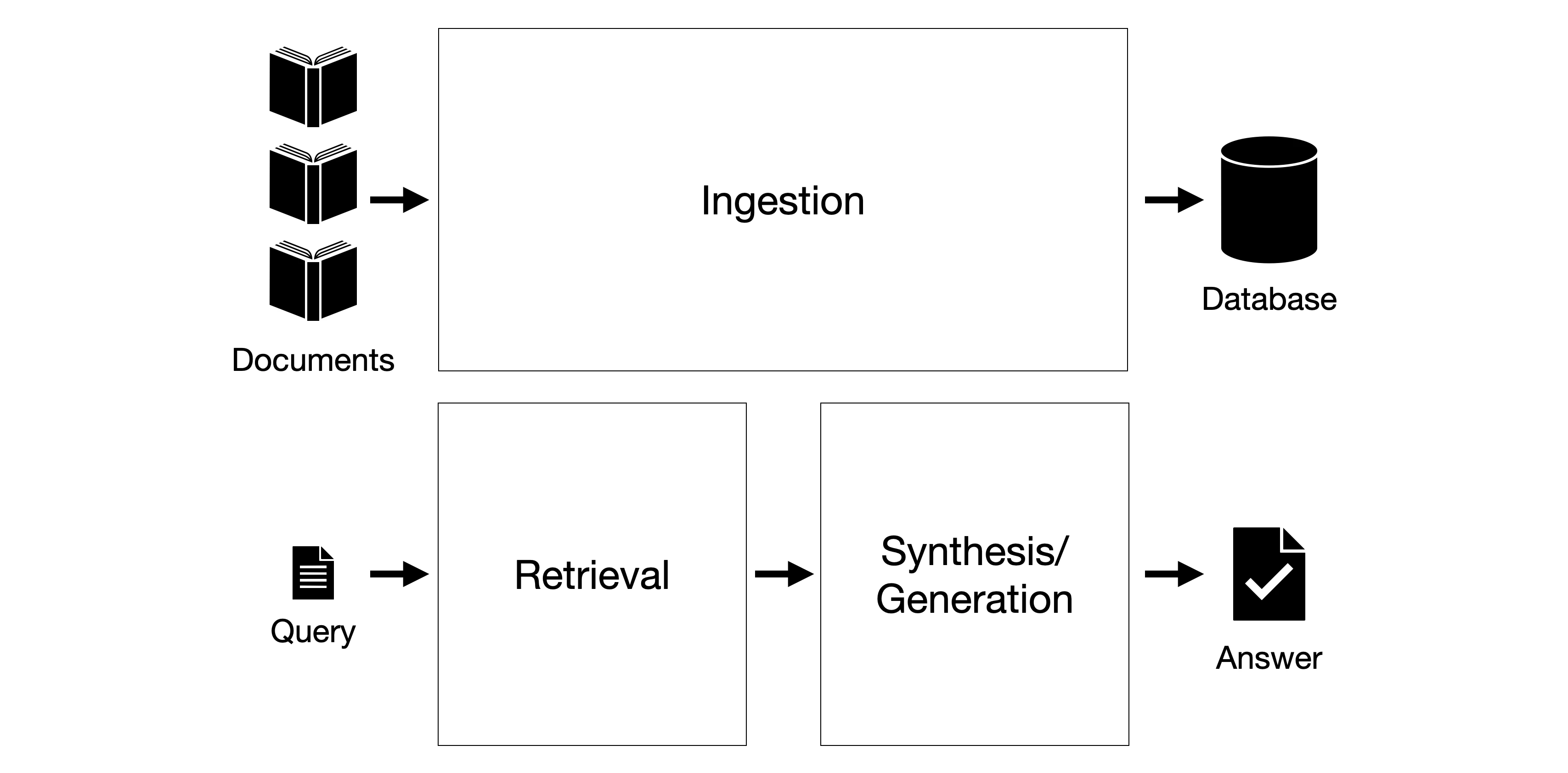 Comprehensive NLP Model & RAG System Evaluation